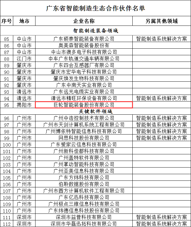 ob欧宝入选首批广东省智能制造生态合作伙伴名单